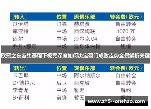 欧冠之夜密集赛程下板凳深度如何决定豪门成败走势全景解析关键